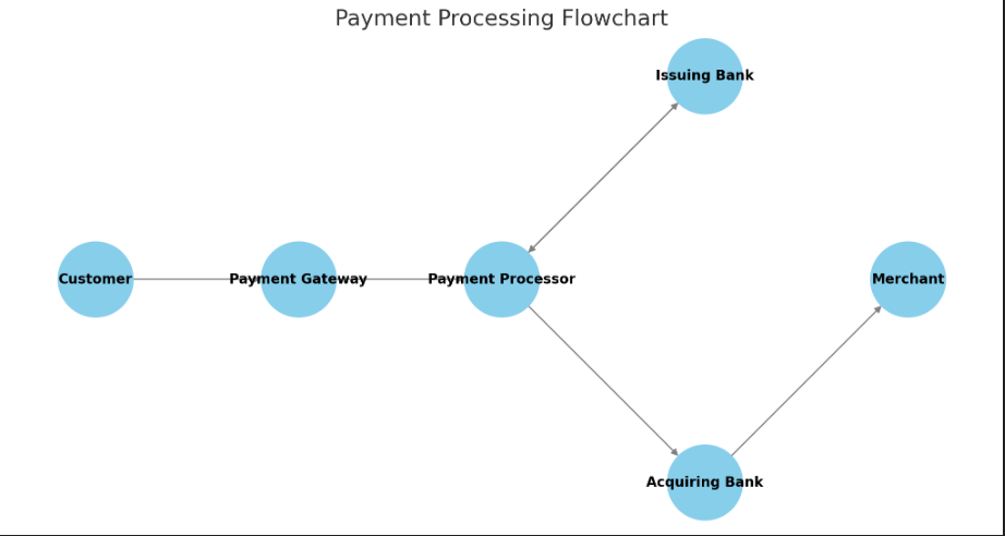 payment-processing