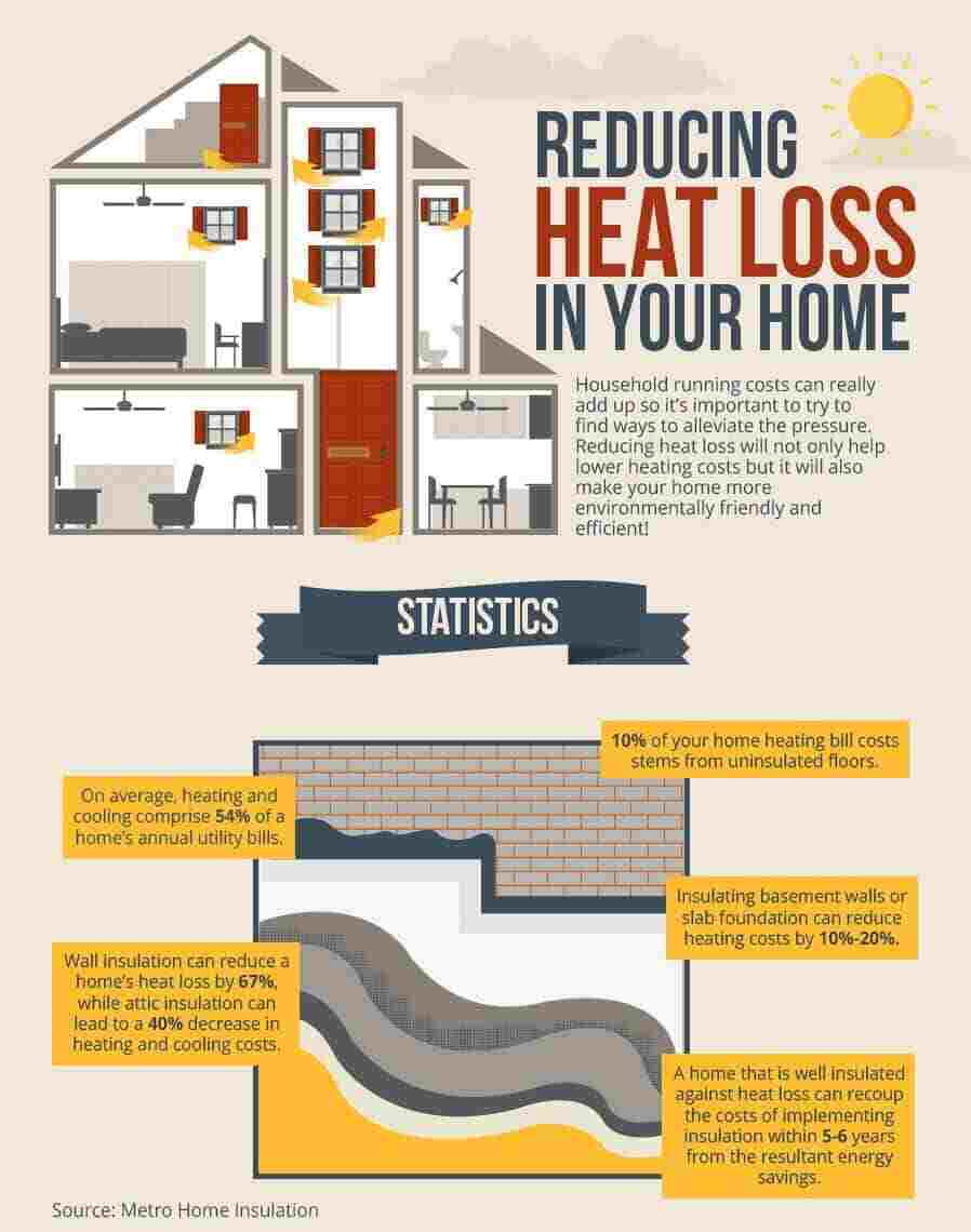 Reducing Heating Costs in an Old House