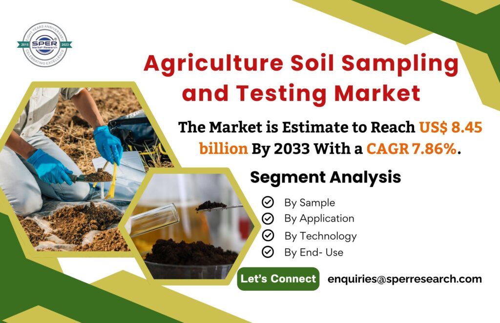 Agricultural Testing Market