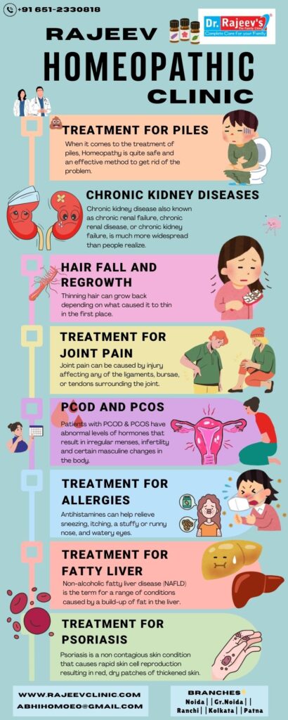 Rajeev Homeopathy