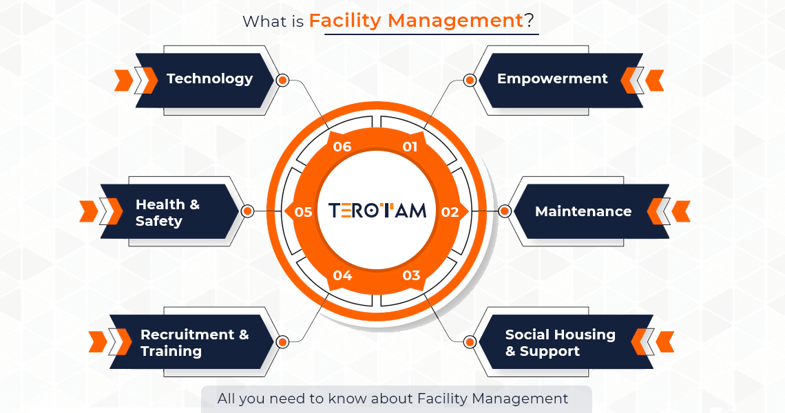 facility management system