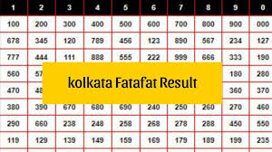 kolkata fatafat live score