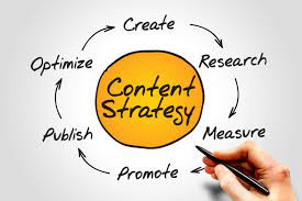 Content Strategy Specialists