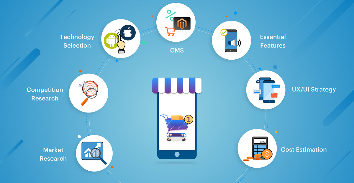 ecommerce app development