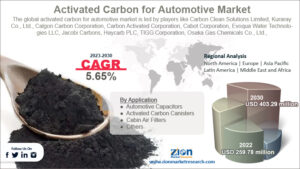 Activated Carbon For Automotive Market