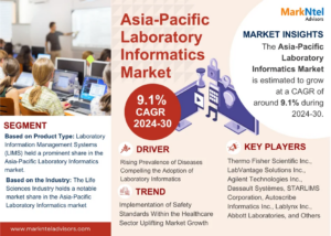 Asia-Pacific Laboratory Informatics Market