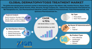 Dermatophytosis Treatment Market