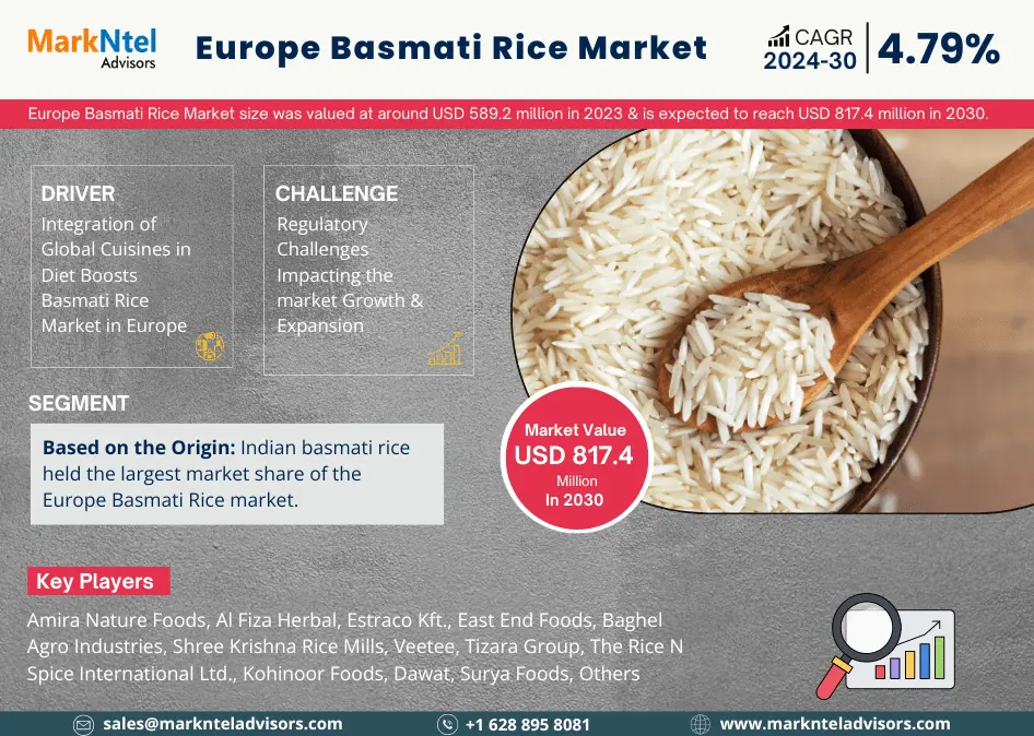 Europe Basmati Rice Market