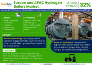 Europe and APAC Hydrogen Boilers Market