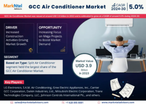 GCC Air Conditioner Market