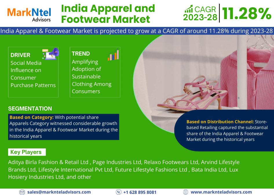 India Apparel and Footwear Market