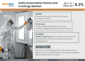 India Automotive Paints and Coatings Market