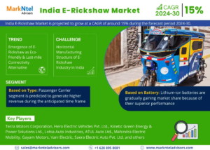 India E-Rickshaw Market