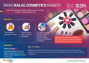 India Halal Cosmetics Market