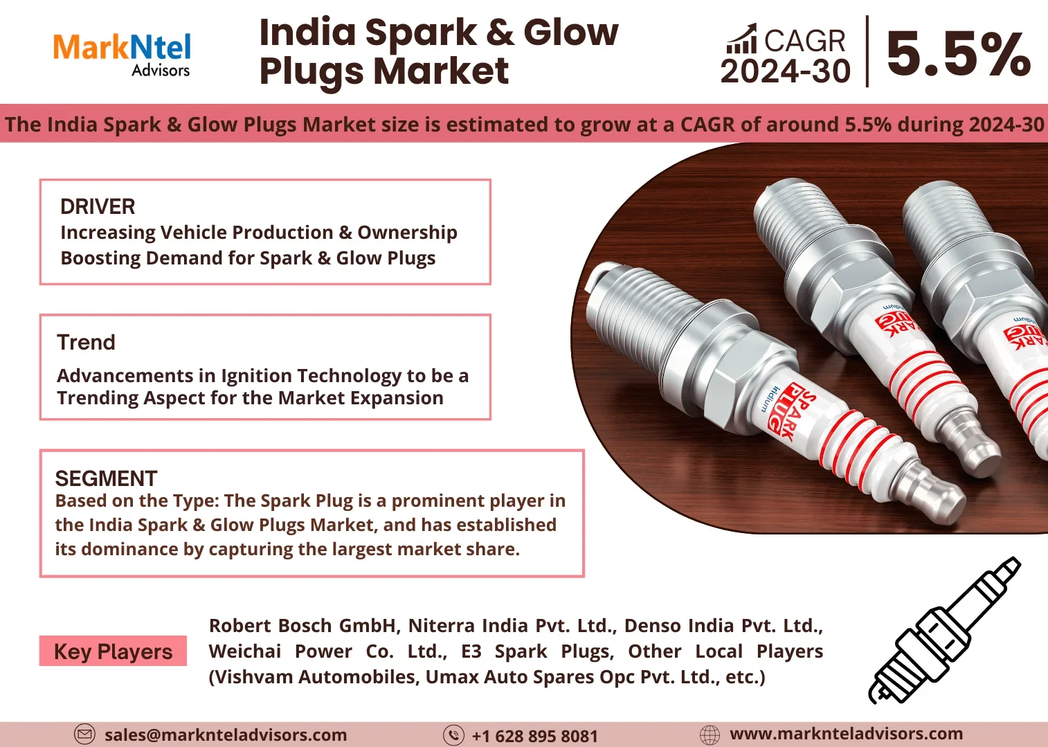 India Spark and Glow Plugs Market