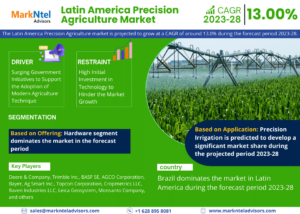 Latin America Precision Agriculture Market