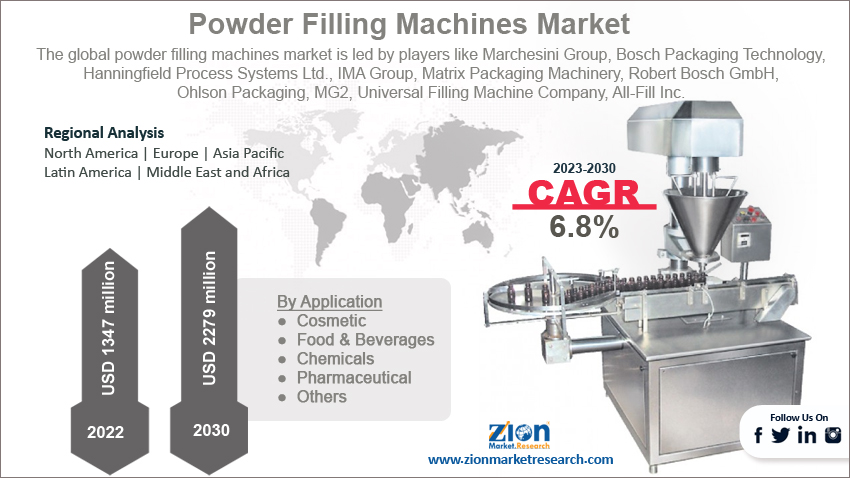 Powder Filling Machines Market