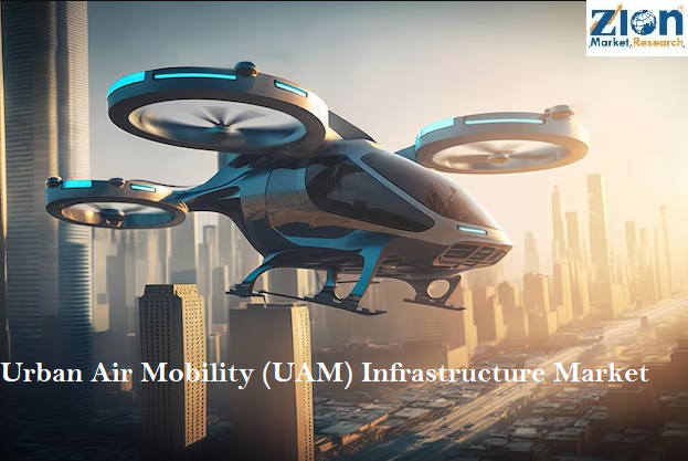 Urban Air Mobility (UAM) Infrastructure Market