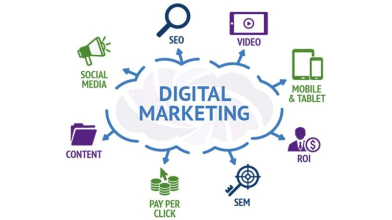 what is digital marketing