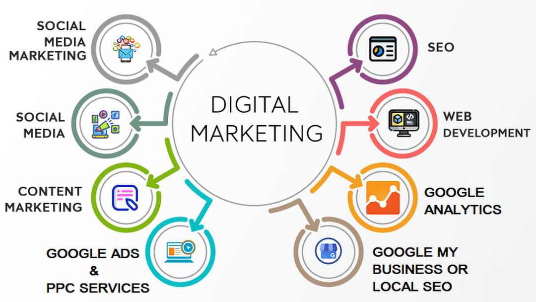 Digital Marketing Services