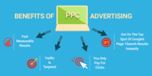 Best PPC Management Company in Saskatoon