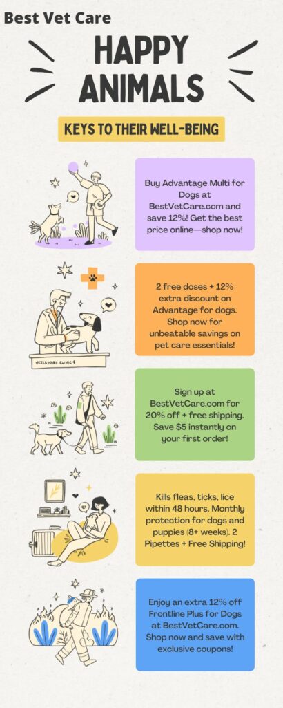 bestvetcare promo code