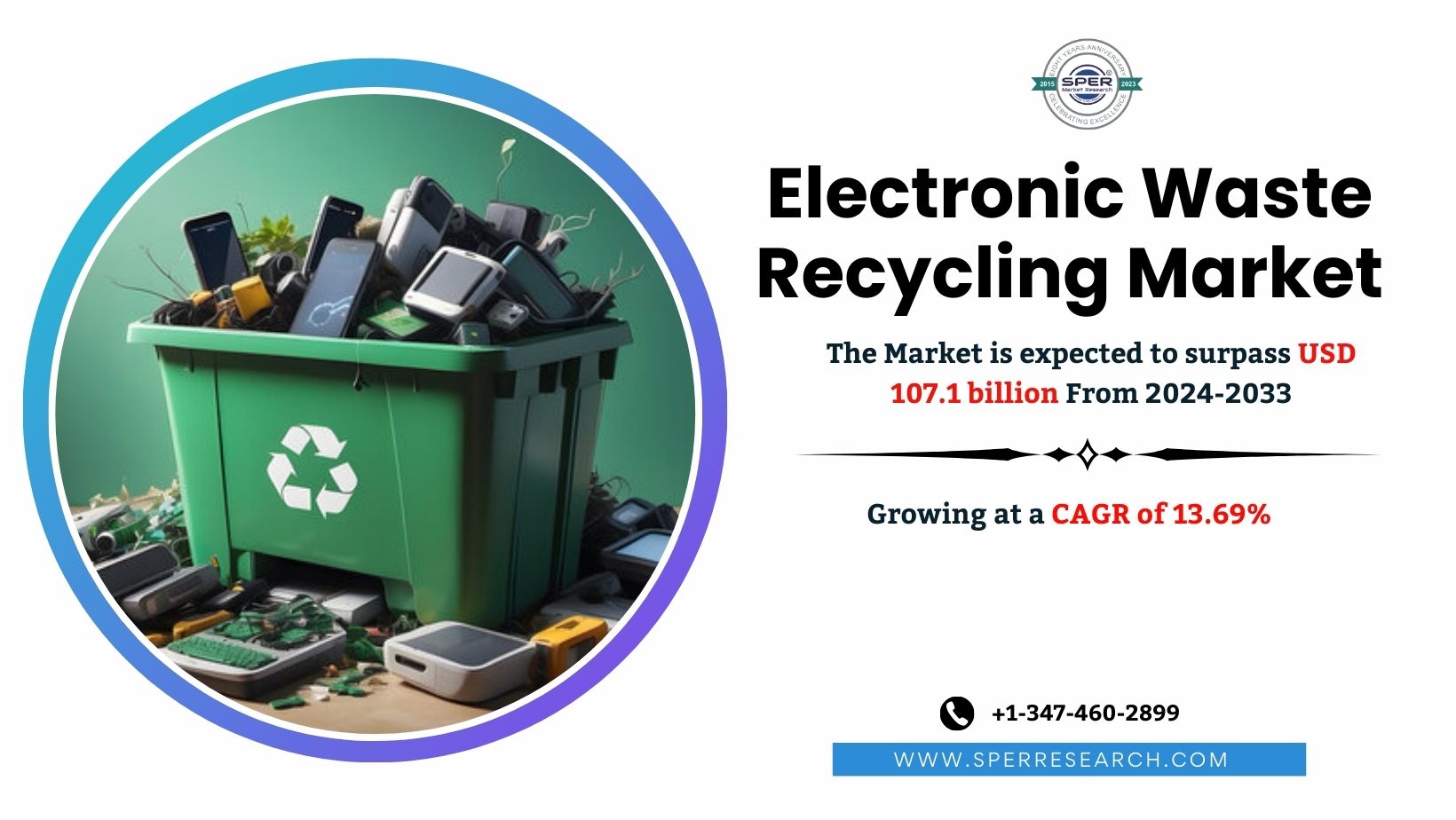 Electronic Waste Recycling Market