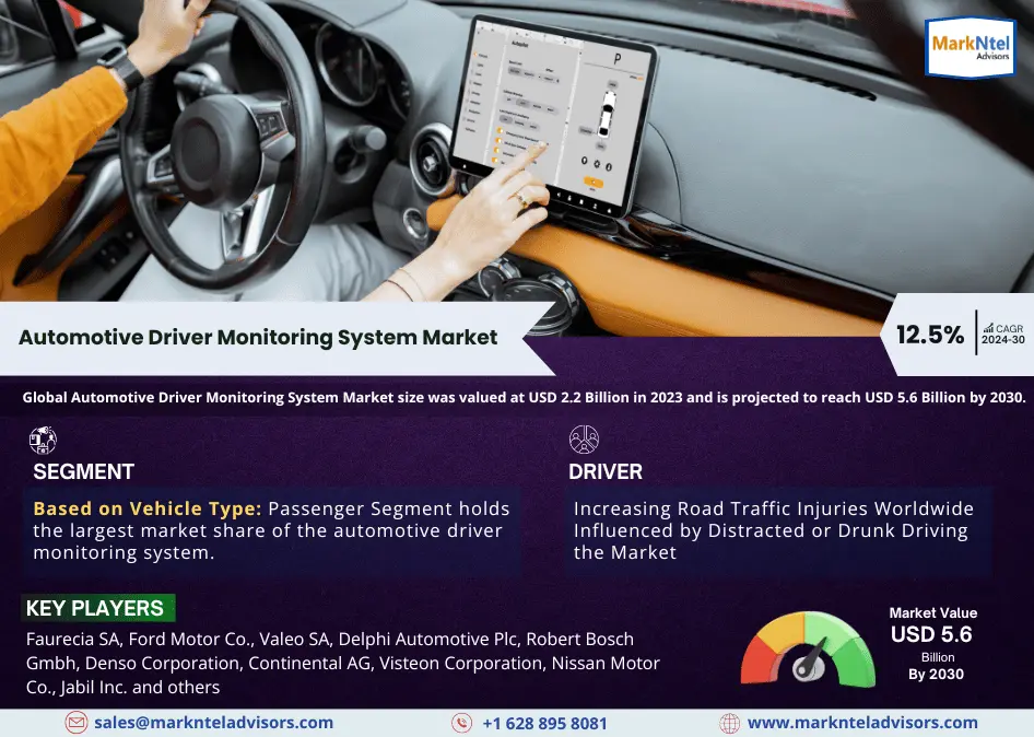 Global Automotive Driver Monitoring System Market