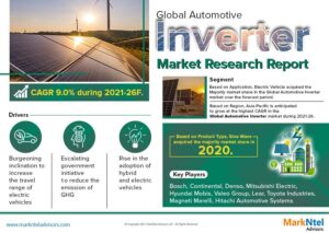 Global Automotive Inverter Market