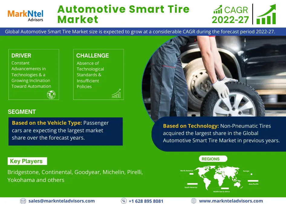 Global Automotive Smart Tire MarketGlobal Automotive Smart Tire Market