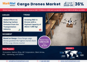 Global Cargo Drones Market