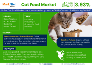 Global Cat Food Market