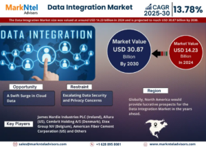 Global Data Integration Market