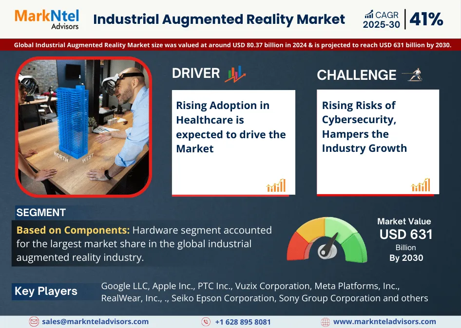 Global Industrial Augmented Reality Market