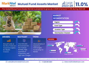 Global Mutual Fund Assets Market