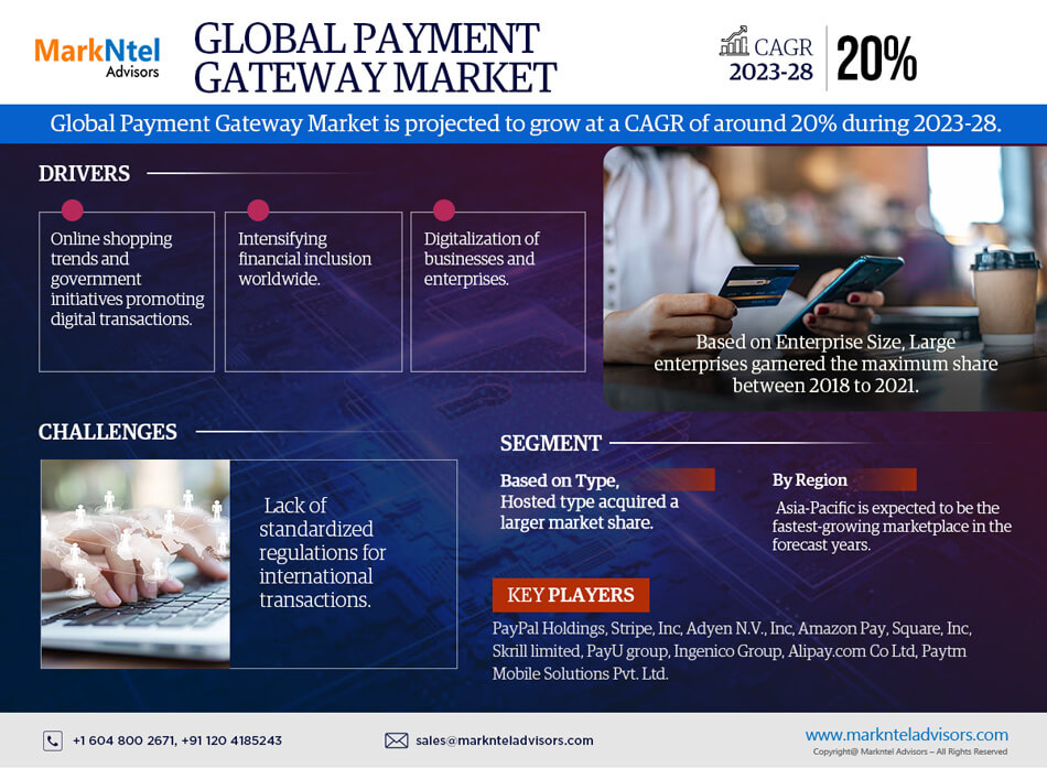 Global Payment Gateway Market