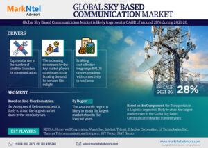 Global Sky Based Communication Market