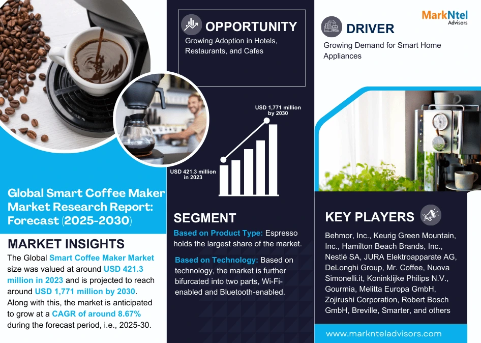 Global Smart Coffee Maker Market