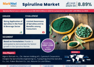 Global Spirulina Market