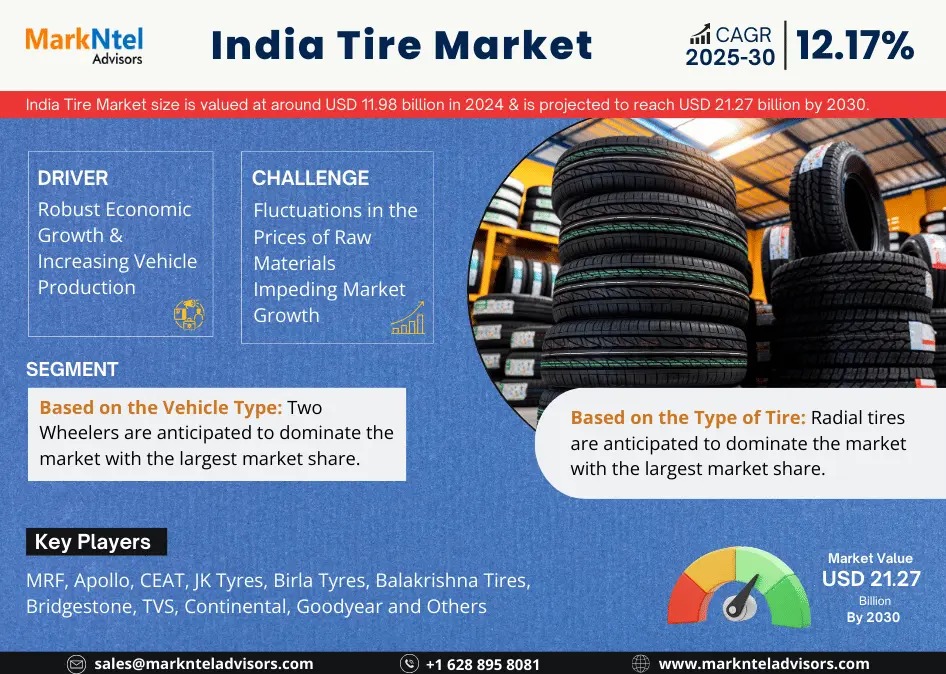 India Tire Market