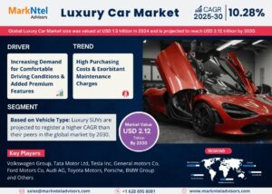 Luxury Car Market