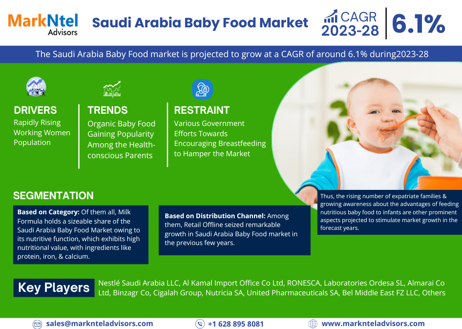 Saudi Arabia Baby Food Market