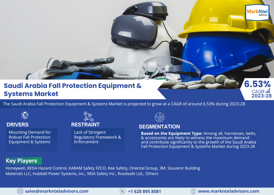 Saudi Arabia Fall Protection Equipment & Systems Market