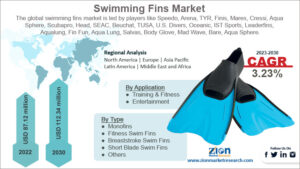 Swimming Fins Market