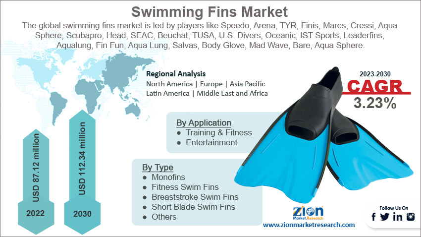 Swimming Fins Market