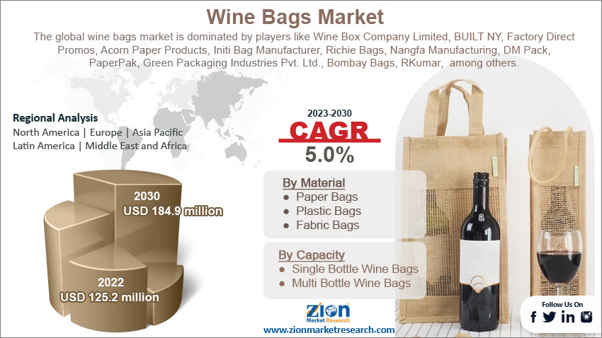 Wine Bags Market