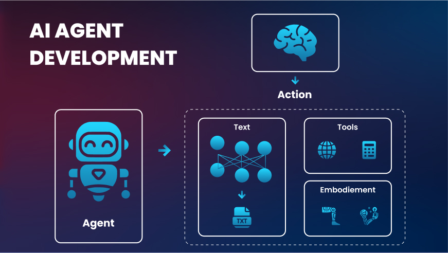 AI Agent Development