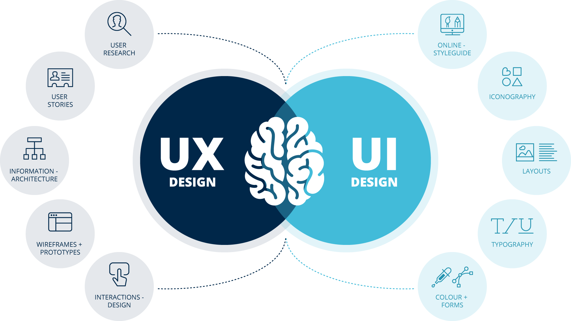 Atomic design a UI/UX design or a Code Design thing?