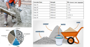 concrete mix ratios uk