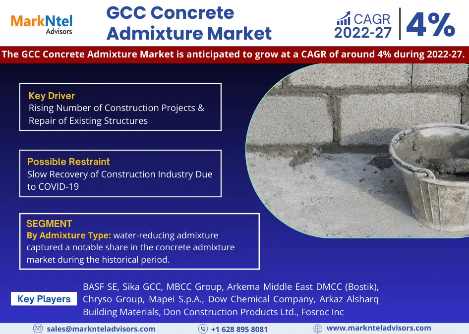 GCC Concrete Admixture Market